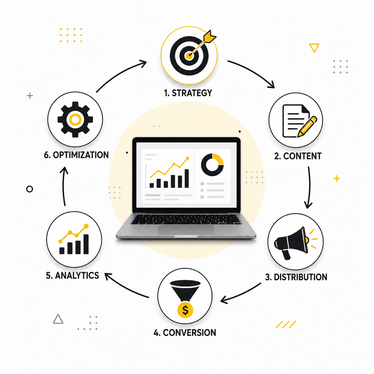 Don't Just Learn Marketing Tools,Build a Marketing System.